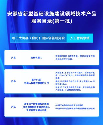 “科创产教”立“皖” HRG合肥方案入选全国首个“新基建”服务目录的技术服务之路